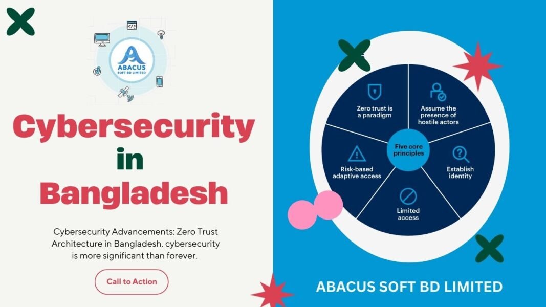 Cybersecurity Advancements: Zero Trust Architecture.